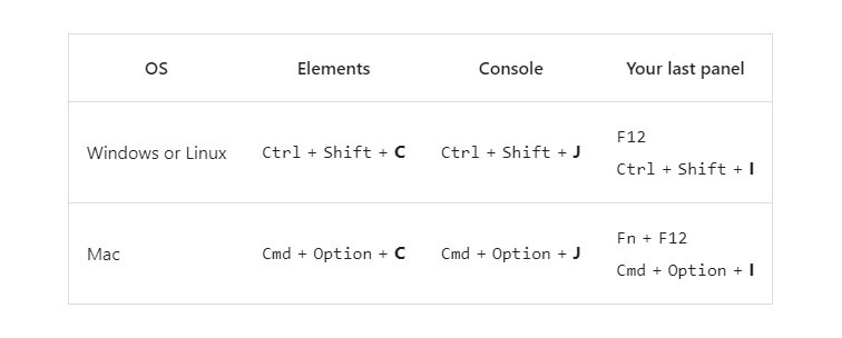 chrome devtools shortcut