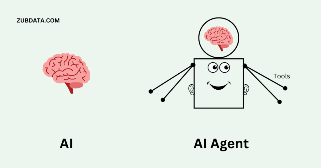 agent in ai